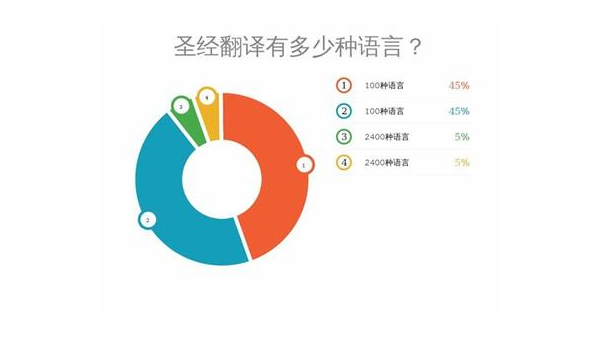 安康选择最佳App开发公司：技术实力与市场声誉的结合