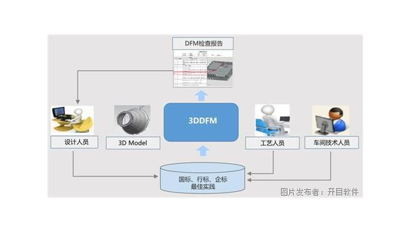 安康企业数字化转型的关键：软件定制开发的优势与实践